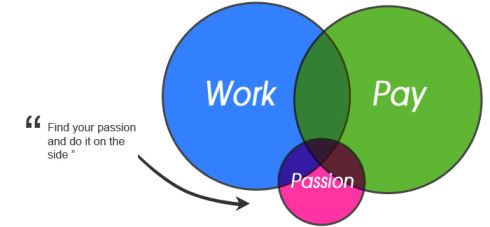  FIND YOUR PASSION…AND DO IT ON THE SIDE