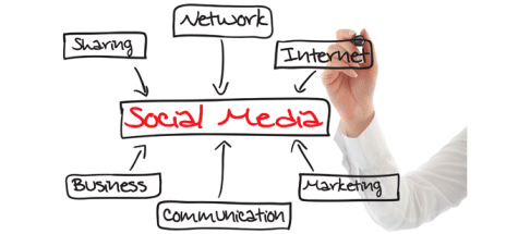  6 TIPS TO START YOUR OWN SOCIAL MEDIA STRATEGY