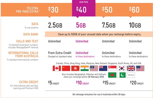 Telstra Pre-Paid Extra plans