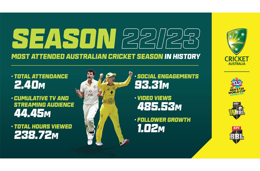  Australian Cricket Sets New Attendance Record in 2022/23